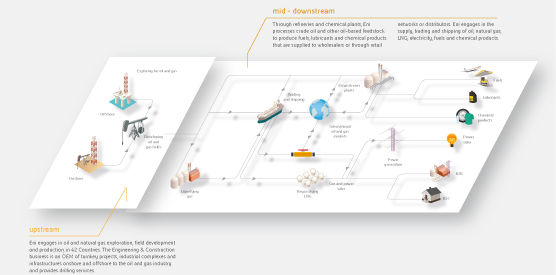 Eni's activities - map (graphic)