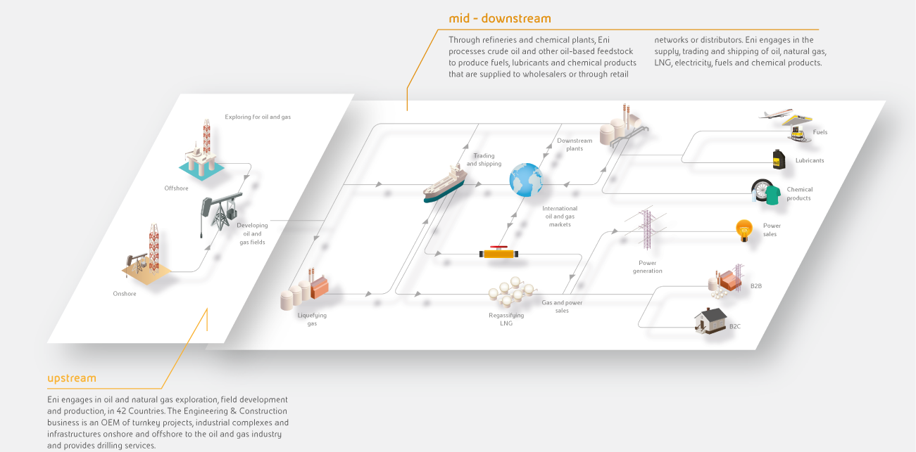 Eni's activities - map (graphic)