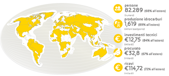 La presenza Eni nel mondo - globo e cifre (Grafico)