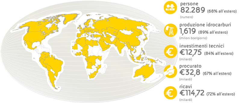 La presenza Eni nel mondo - globo e cifre (Grafico)