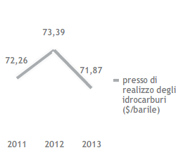 Performance operativa (Grafico a linee)