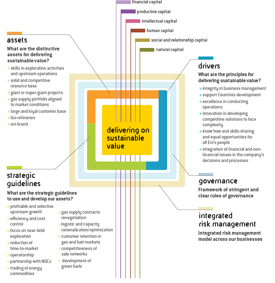 Business model (graphic)