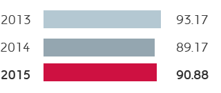 G&P – Worldwide gas sales (bar chart)