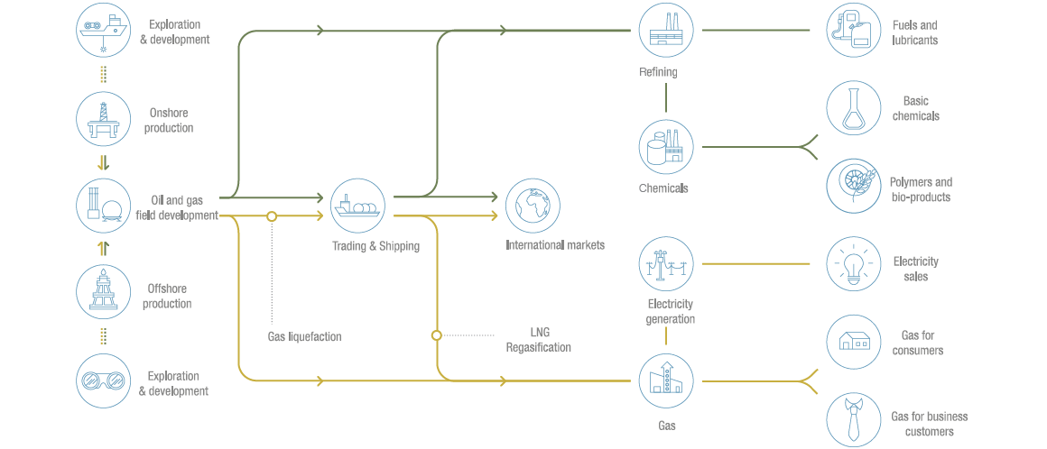 eni profile (graphic)