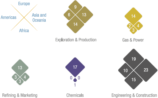 Geographic presence (graphic)
