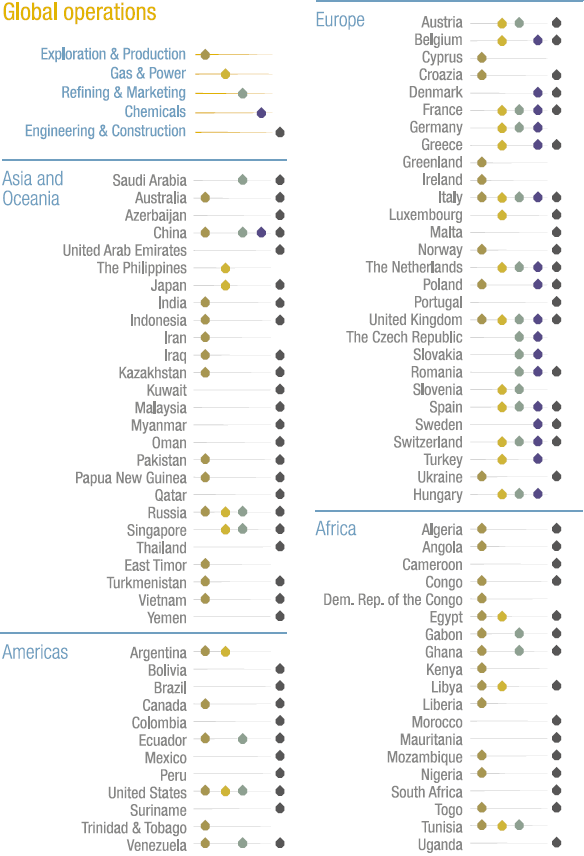 Global operations (graphic)