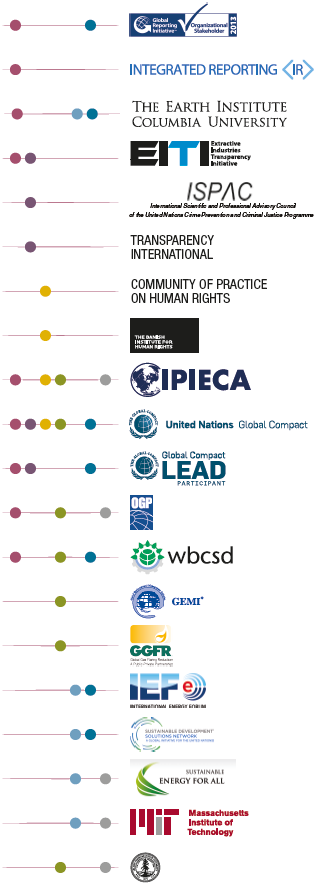Principal areas of activity on international forums (graphic)