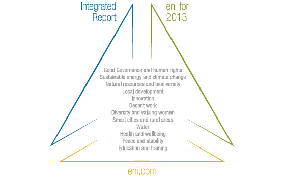 Sustainability reporting (graphic)