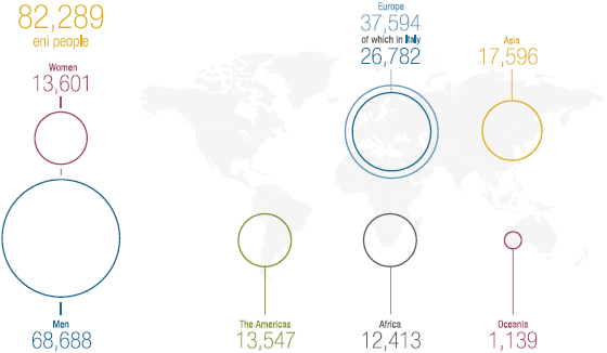 People of eni (graphic)