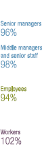 Pay gap women vs men (graphic)