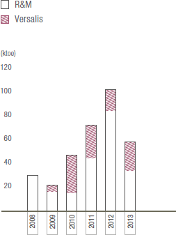 Energy efficiency savings at operating speed in the year (bar chart)