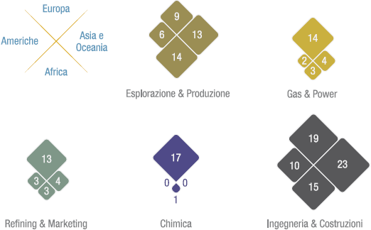 La presenza geografica (Grafico)
