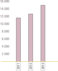 Fornitori sottoposti a procedure di qualifica incluso screening sui diritti umani (Grafico a barre)