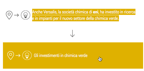 Spiegazione dei approfondimenti (grafico)