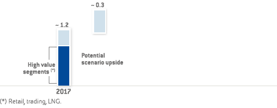 Adjusted proforma EBITDA (bar chart)