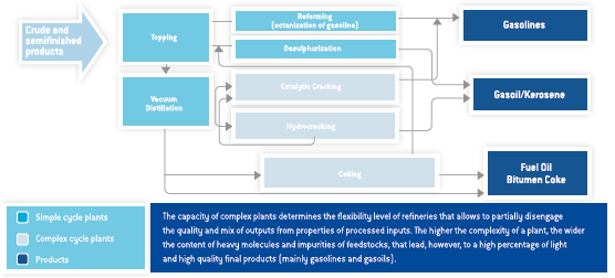 Scheme of the refining cycle (graph)