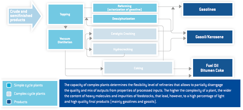 Scheme of the refining cycle (graph)