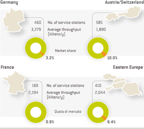Retail rest of Europe &ndash; 2013 Eni's competitive position (graph)