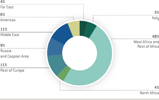 New contracts by geographic area (pie chart)