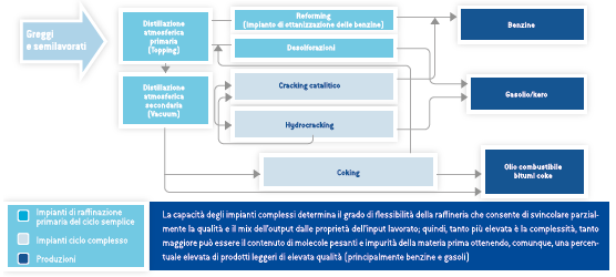Schema del ciclo di raffinazione (Grafico)