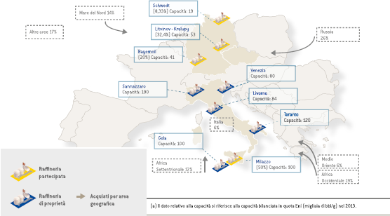 Il sistema di raffinazione Eni e i principali flussi di approvvigionamento (Mappa)