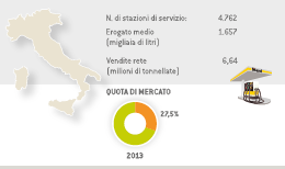 Rete Italia &ndash; il posizionamento competitivo di Eni nel 2013 (Grafico)