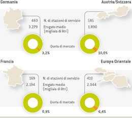 Rete Resto d&rsquo;Europa &ndash; il posizionamento di Eni nel 2013 (Grafico)