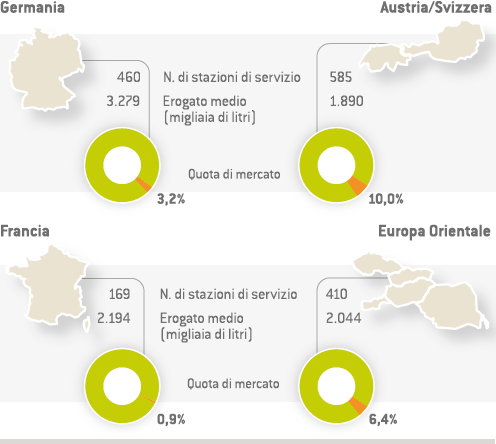Rete Resto d&rsquo;Europa &ndash; il posizionamento di Eni nel 2013 (Grafico)