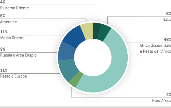 Ordini acquisiti per area geografica (Grafico a torta)